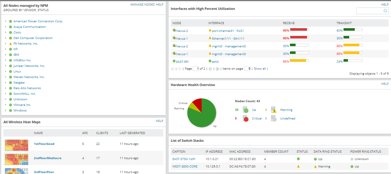 Monitoring your LAN with SolarWinds Network Monitoring Tools