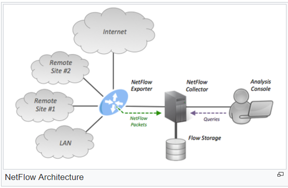 NetFlow Flow Technologies