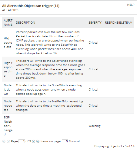 Monitoring your LAN with SolarWinds Network Monitoring Tools object trigger