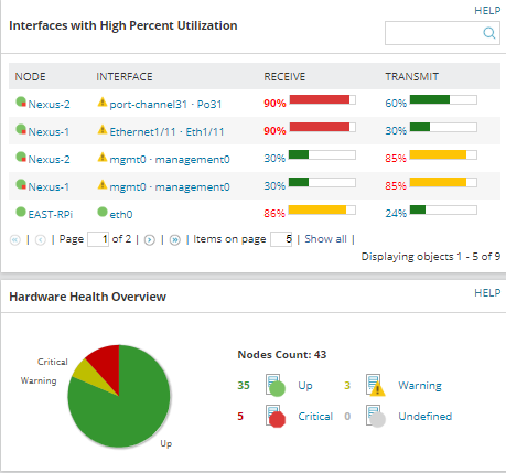 Monitoring your LAN with SolarWinds Network Monitoring Tools percent utilization