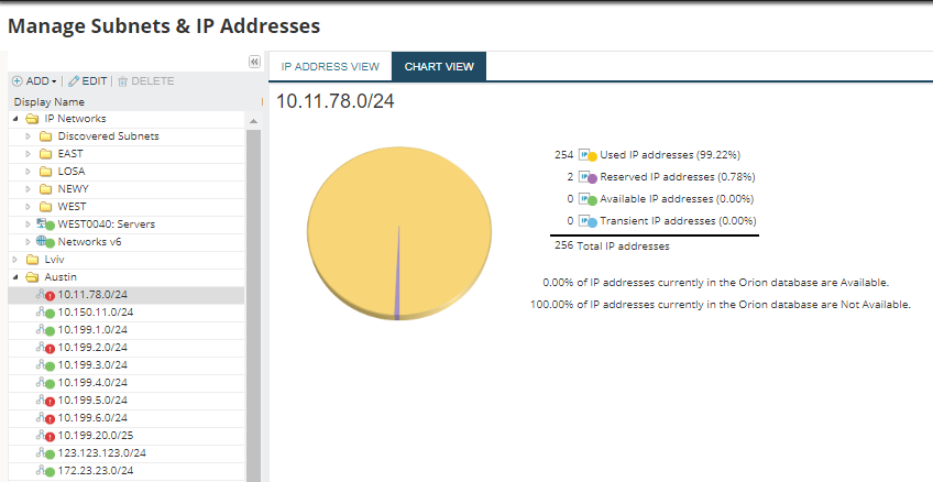 Manage Subnets and IP Addresses on SolarWinds