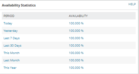 Monitoring your LAN with SolarWinds Network Monitoring Tools availability statistics